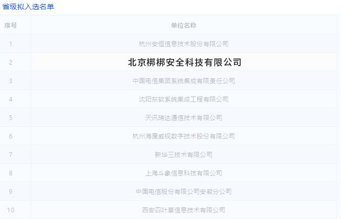 梆梆安全入选第九届CNCERT网络安全应急服务支撑单位